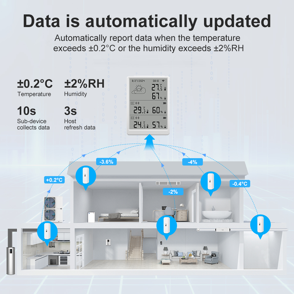 SMATRUL Tuya WiFi高精度室内温湿度センサーR - Weather Station Indoor のレビューと価格